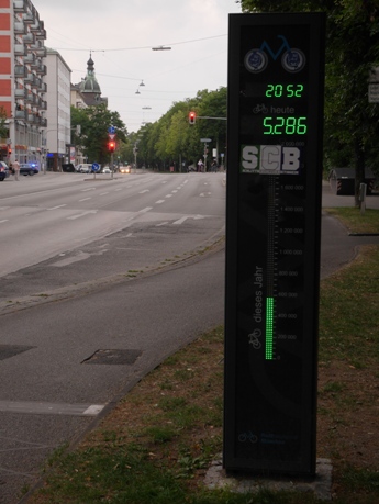 bicyclist-o-meter